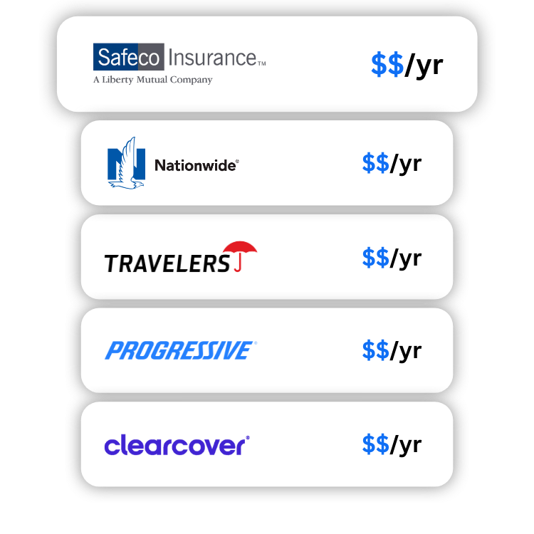 auto insurance quote comparison example